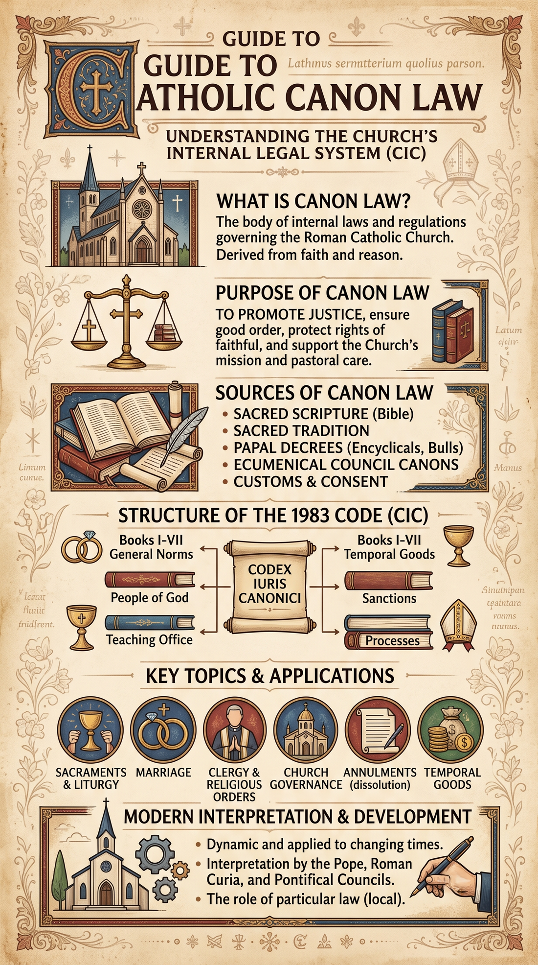The Code of Canon Law: Its History, and How It Governs the Church