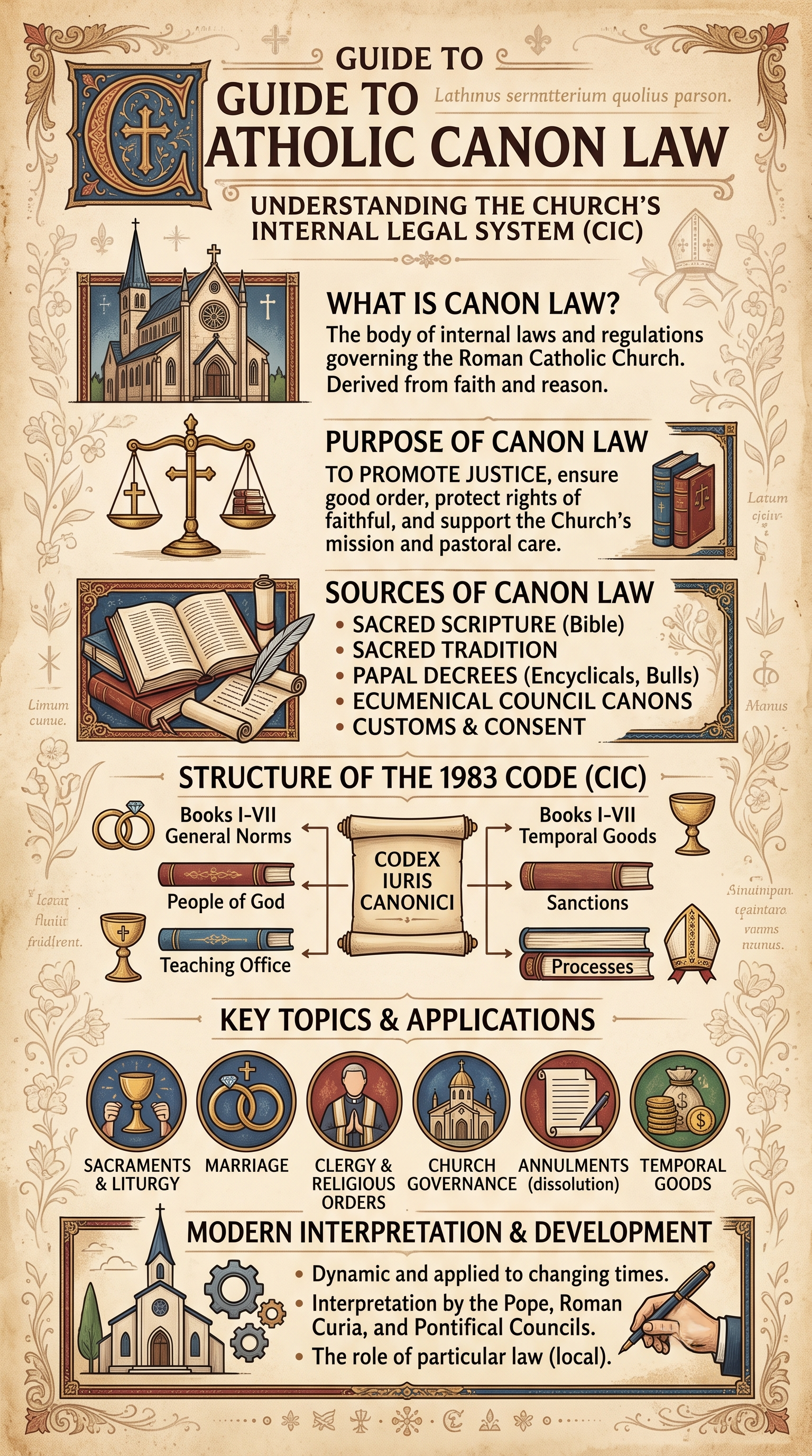 The Code of Canon Law: Its History, and How It Governs the Church